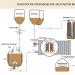 Malt extracts for beer Liquid barley malt extract
